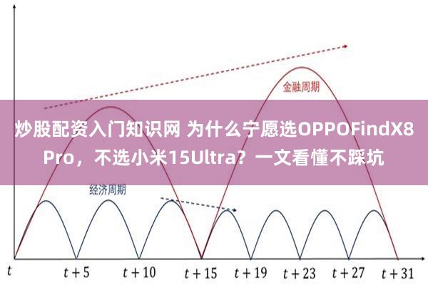 炒股配资入门知识网 为什么宁愿选OPPOFindX8Pro，不选小米15Ultra？一文看懂不踩坑