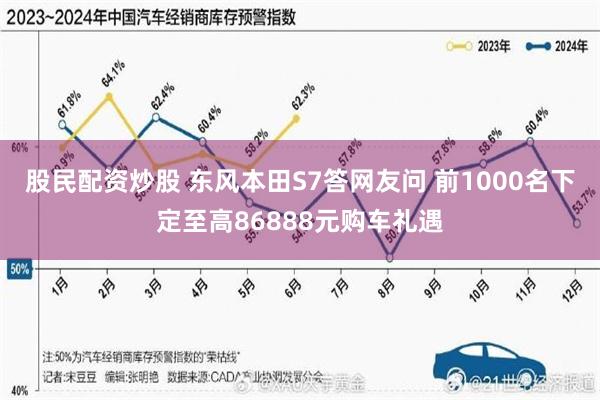 股民配资炒股 东风本田S7答网友问 前1000名下定至高86888元购车礼遇