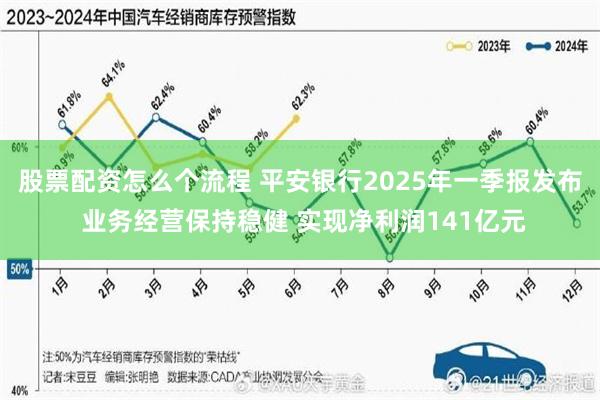 股票配资怎么个流程 平安银行2025年一季报发布 业务经营保持稳健 实现净利润141亿元