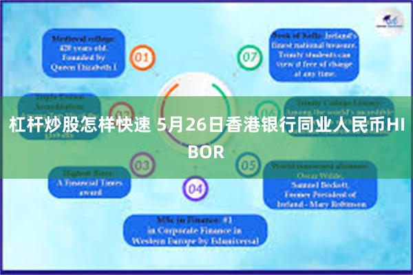 杠杆炒股怎样快速 5月26日香港银行同业人民币HIBOR
