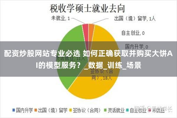 配资炒股网站专业必选 如何正确获取并购买大饼AI的模型服务？_数据_训练_场景