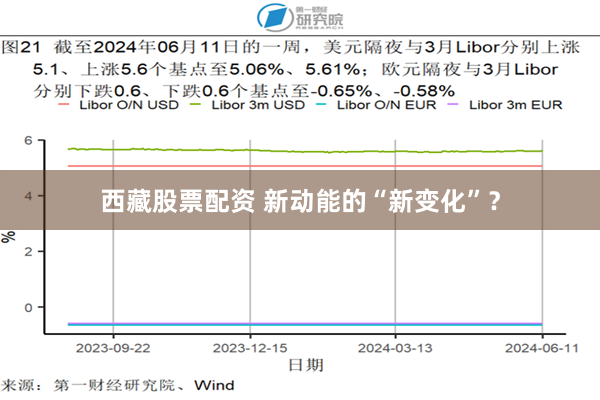 西藏股票配资 新动能的“新变化”？