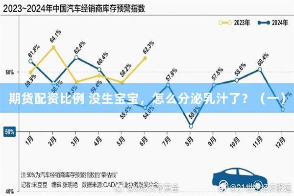 期货配资比例 没生宝宝,怎么分泌乳汁了?(一)