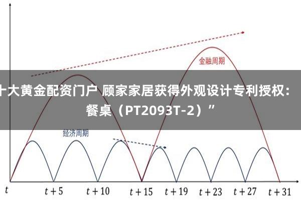 十大黄金配资门户 顾家家居获得外观设计专利授权：“餐桌（PT2093T-2）”