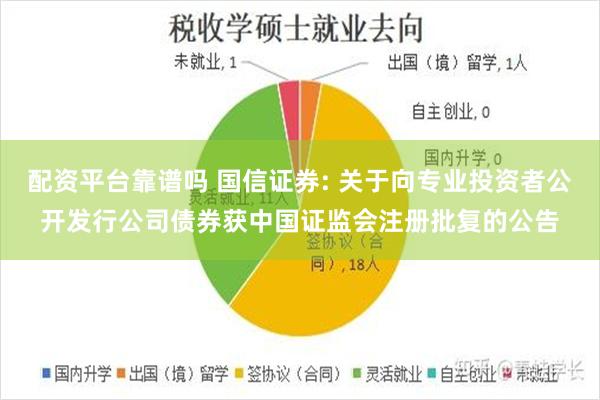配资平台靠谱吗 国信证券: 关于向专业投资者公开发行公司债券获中国证监会注册批复的公告
